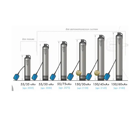Выбор насоса для колодца